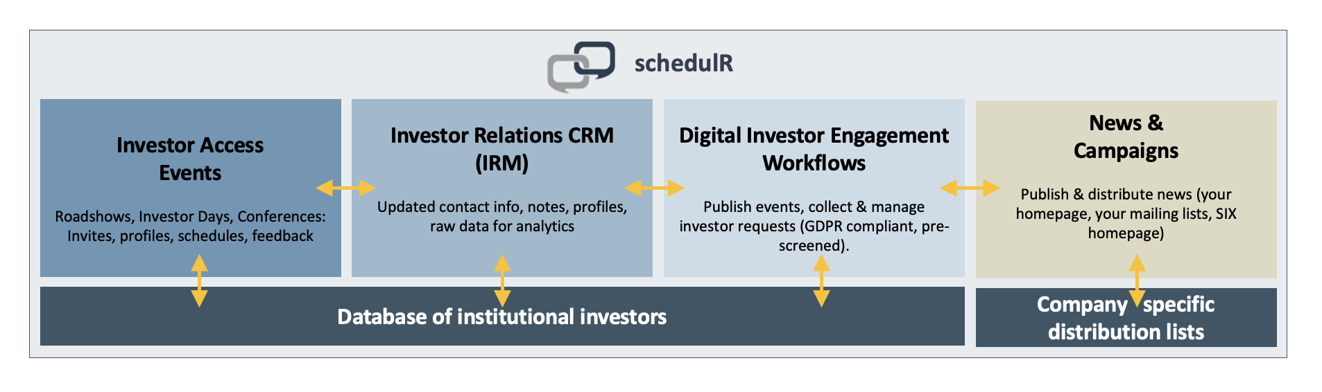 Figure 1 – schedulR overview