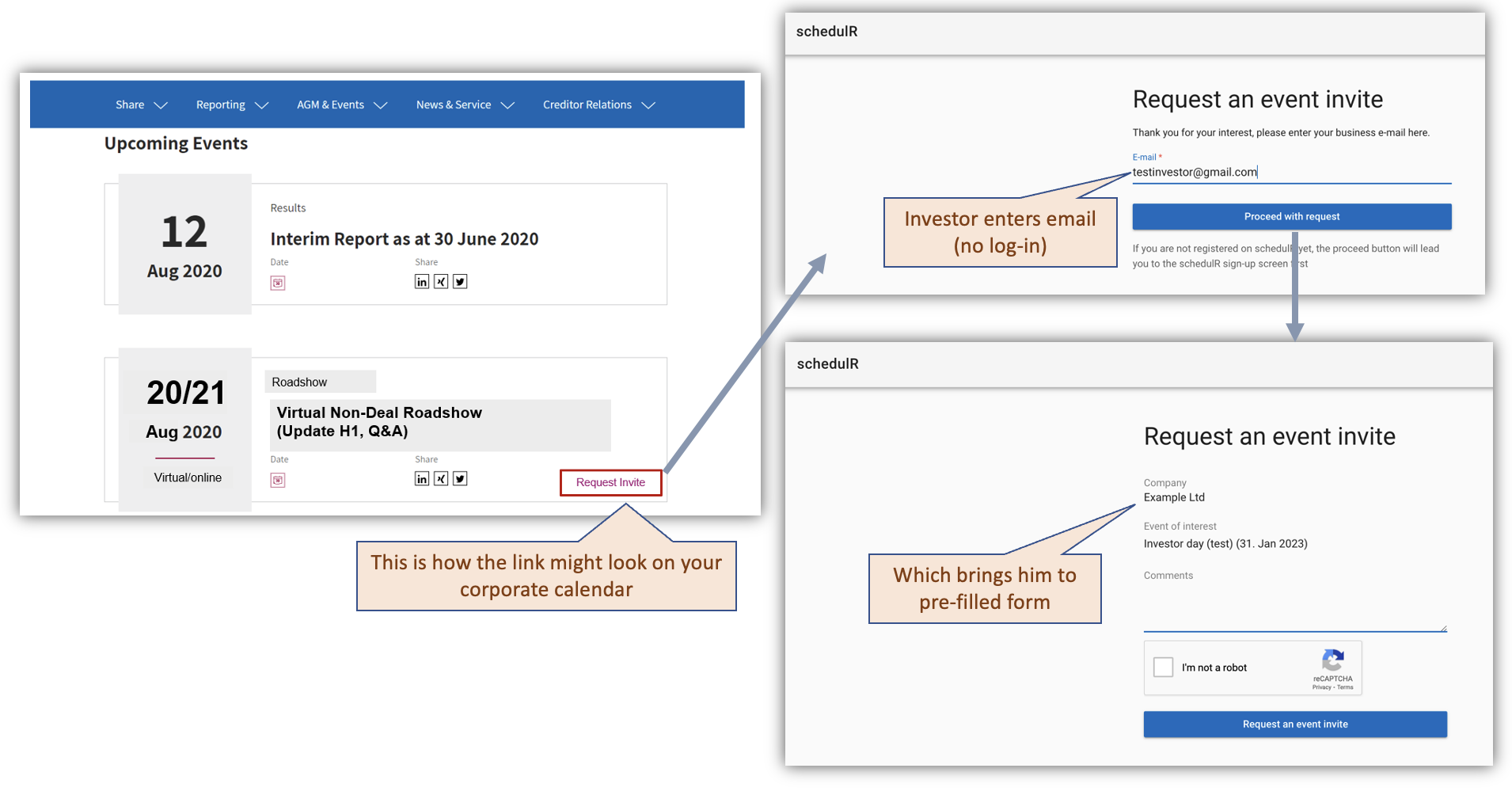 Figure 15.3 – Use case for Event Invite Request Link